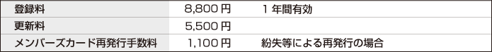 会費等 一覧表